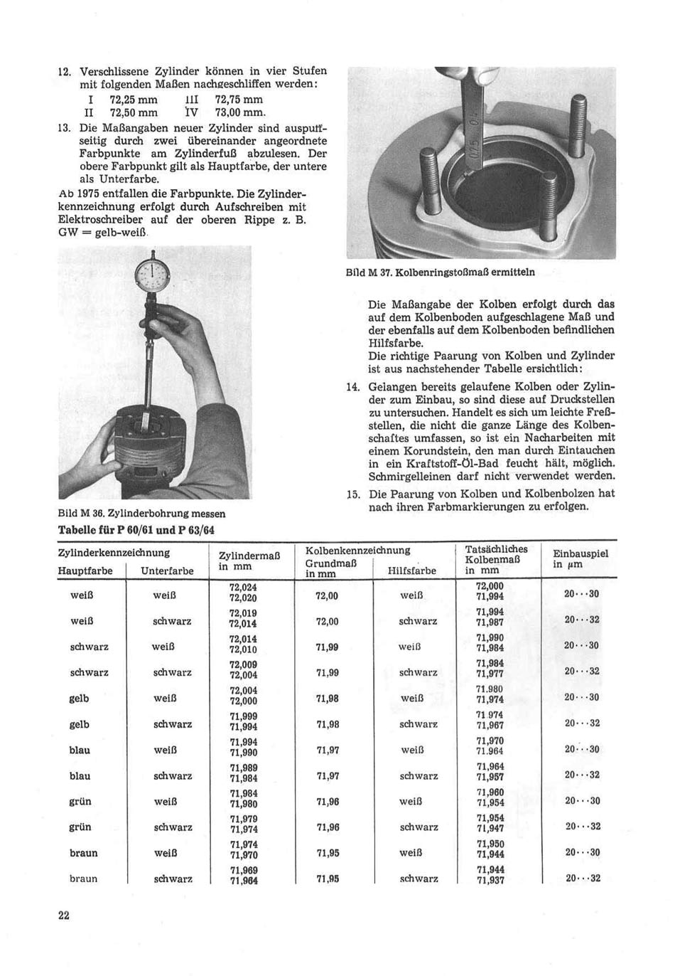 Reparaturhandbuch für Personenkraftwagen "Trabant 601"